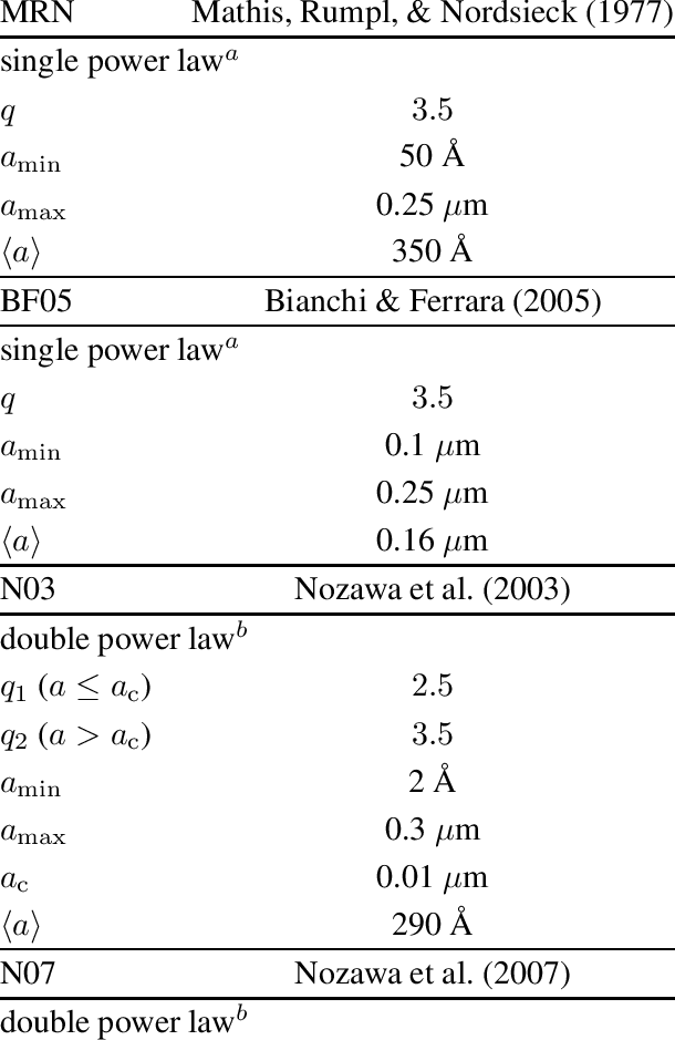 Possible Size Distributions Of The Intergalactic Dust (610x939), Png Download
