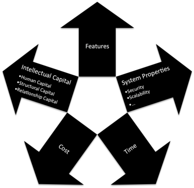 Conflict Of Investment Types And Constraints In Software - Paper (397x385), Png Download