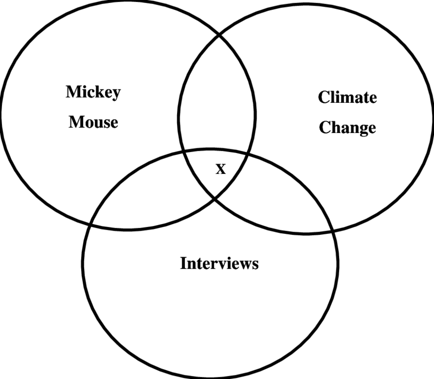 Mickey Mouse Of Mickey Mouse - Health (850x741), Png Download