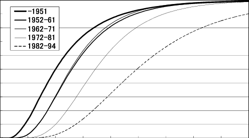 Shows The Interim Vulnerability Functions For Wood-frame - Building (496x275), Png Download