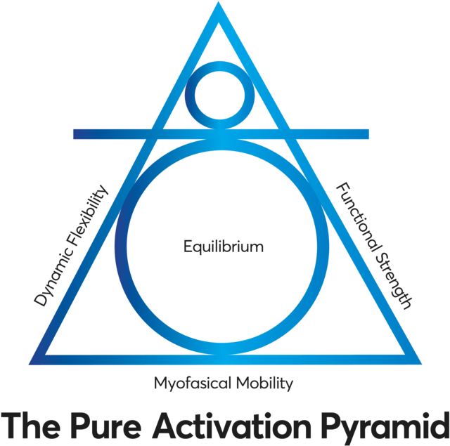 Pure Activation - Pyramid - Portable Network Graphics (1000x707), Png Download