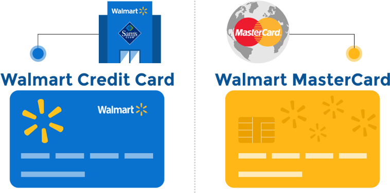 Walmart Credit Card Bad Credit - Walmart Credit Card (960x454), Png Download