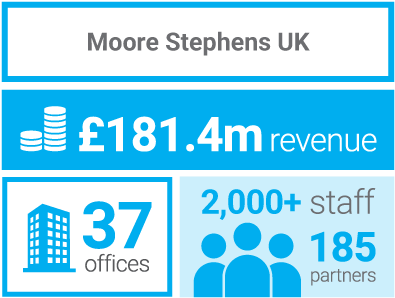 Dps39550 Ms Stats For Web - Statistics (400x307), Png Download