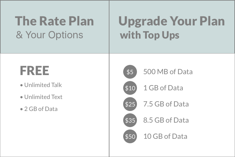 Topups-lifeline - Parcel (786x525), Png Download