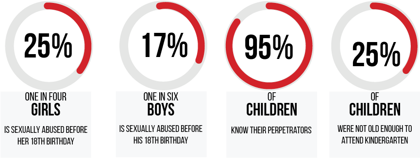 Child Abuse Statistics (936x396), Png Download