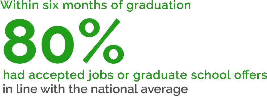 80% Rate (966x360), Png Download