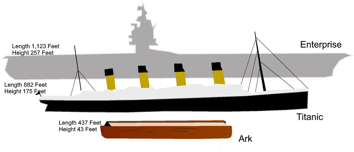 Noah's Ark Compared To Aircraft Carrier (1138x489), Png Download