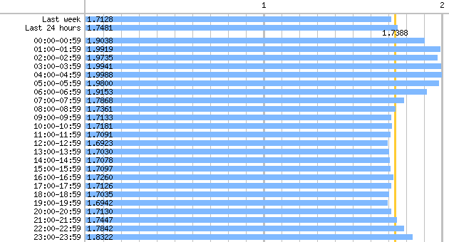 Ebay Shots Statistics - Statistics (630x340), Png Download