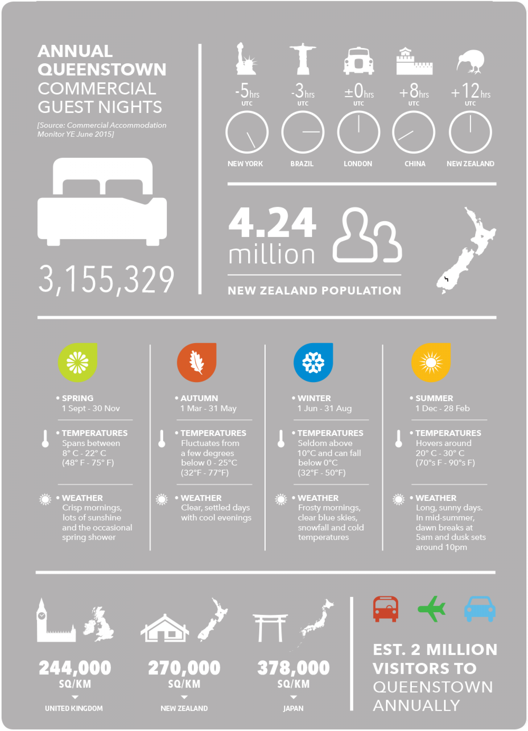 Stats - New Zealand First (1800x2493), Png Download