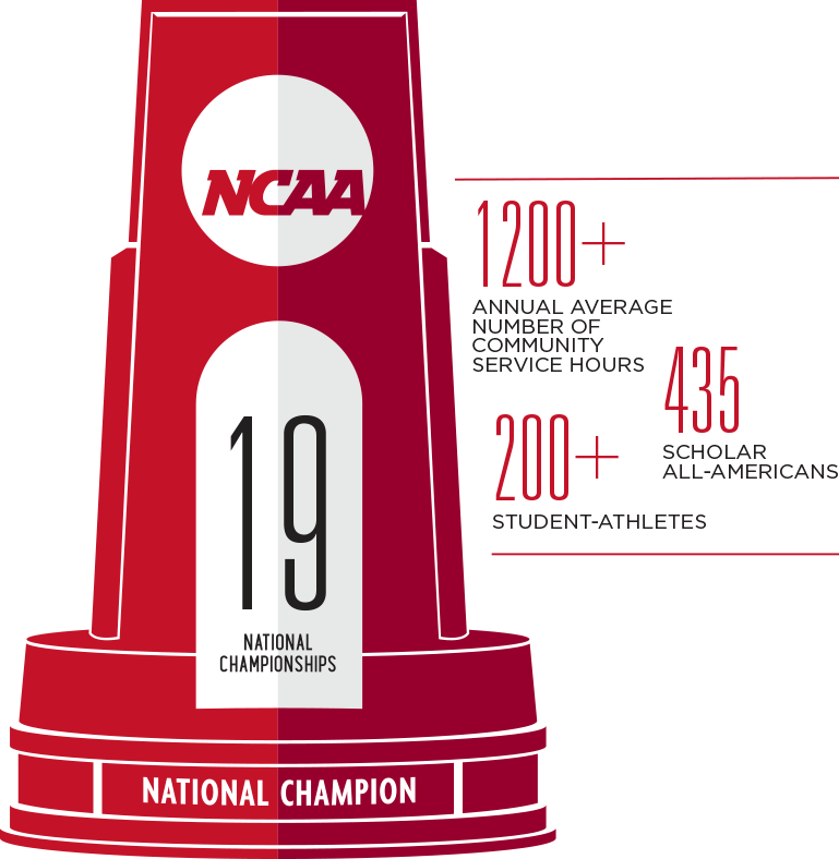Athletics Championships Infographic - Rawlings Nc12bb Ncaa 12in Fastpitch Softball 12 Ball (769x788), Png Download