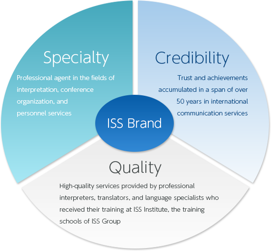 Philosophy (552x511), Png Download