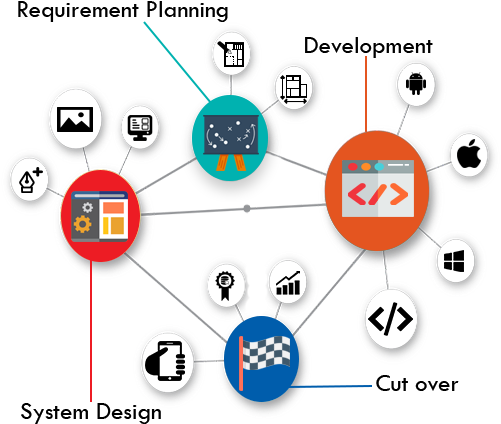 Rapid Application Development - Android (500x500), Png Download