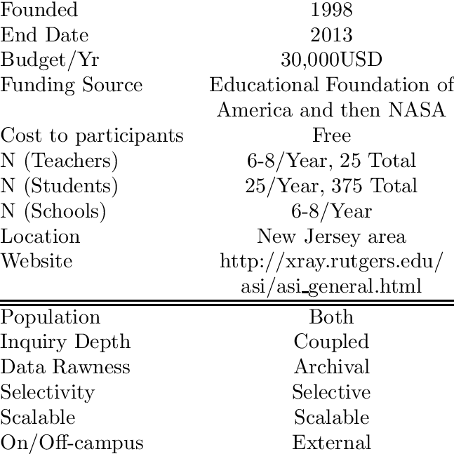 Rutgers Astrophysics Institute Summary - Bree Tanner (647x647), Png Download