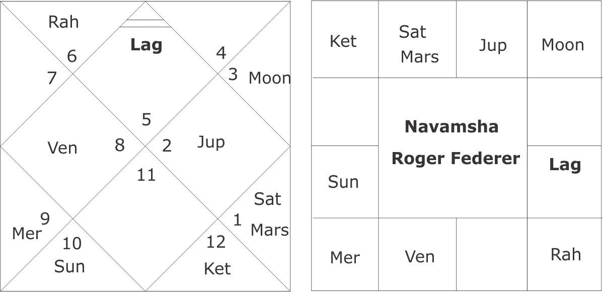 Astrological Predictions About Roger Federer - Natrapharm (1198x580), Png Download