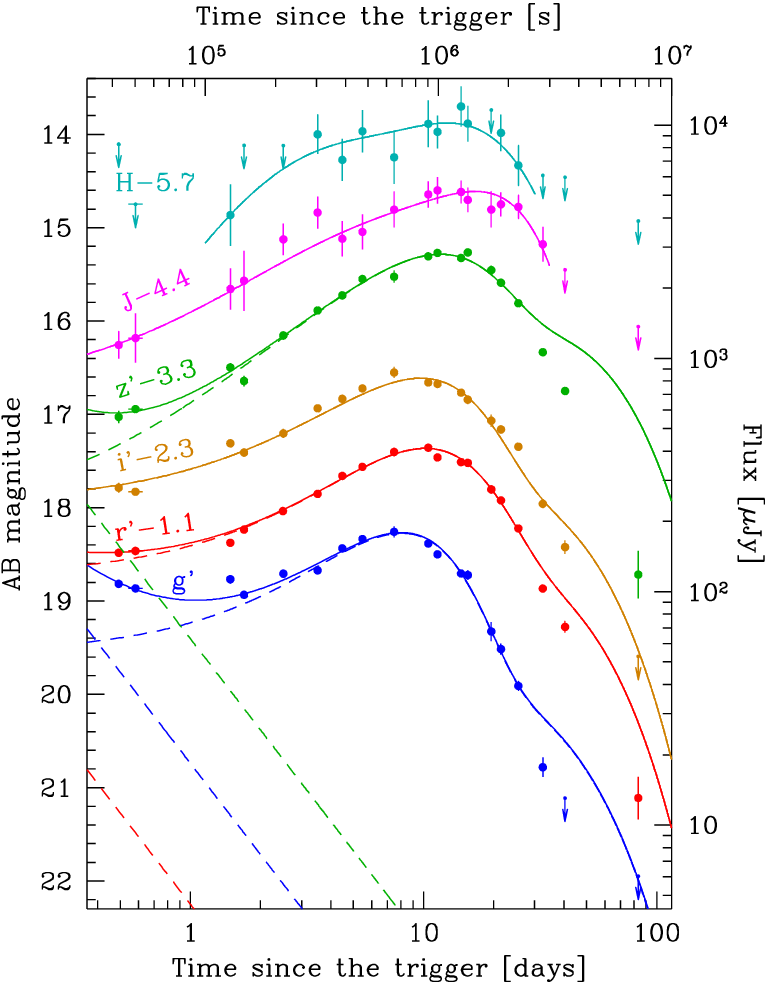 Multi Colour Light Curves Corrected For Host Galaxy - Diagram (765x984), Png Download