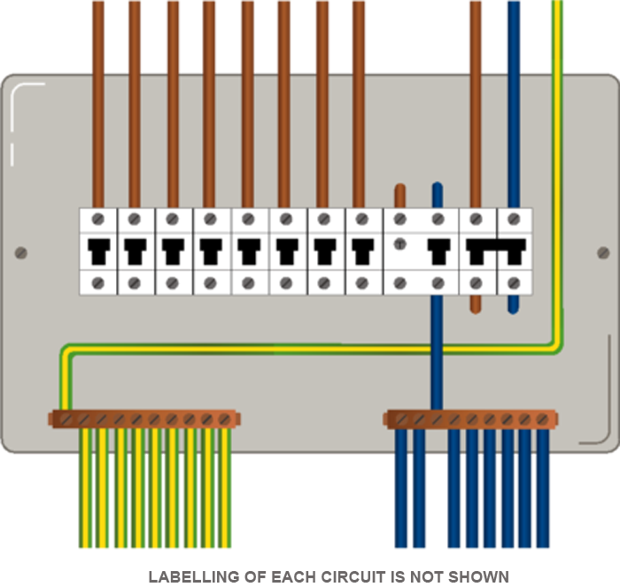 Electrical Wiring Colours For Lights Fresh New Cable - 3 Phase Distribution Board (700x662), Png Download
