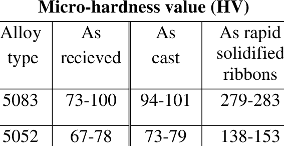 Grain Size Of Ribbon - Barbados Museum & Historical Society (567x291), Png Download