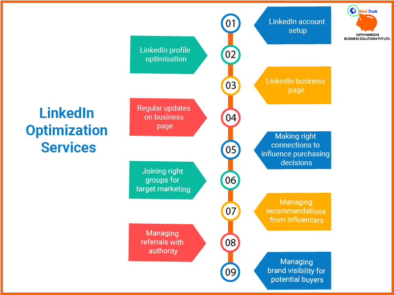 Smo-linkedin - Linkedin (800x600), Png Download