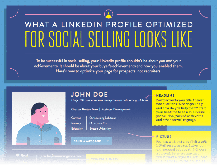 I Hope You Found That Useful And I'd Love To Hear How - Poster (750x582), Png Download