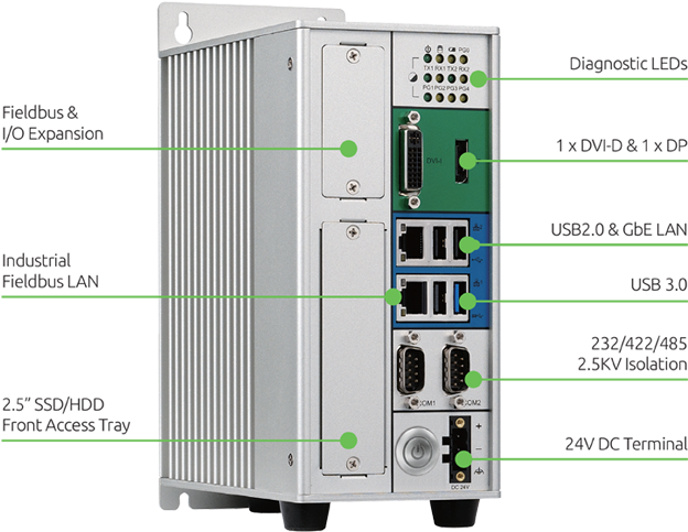 Nife 200 Is The Top Choice For The M2m Intelligent - Enclosure (710x591), Png Download