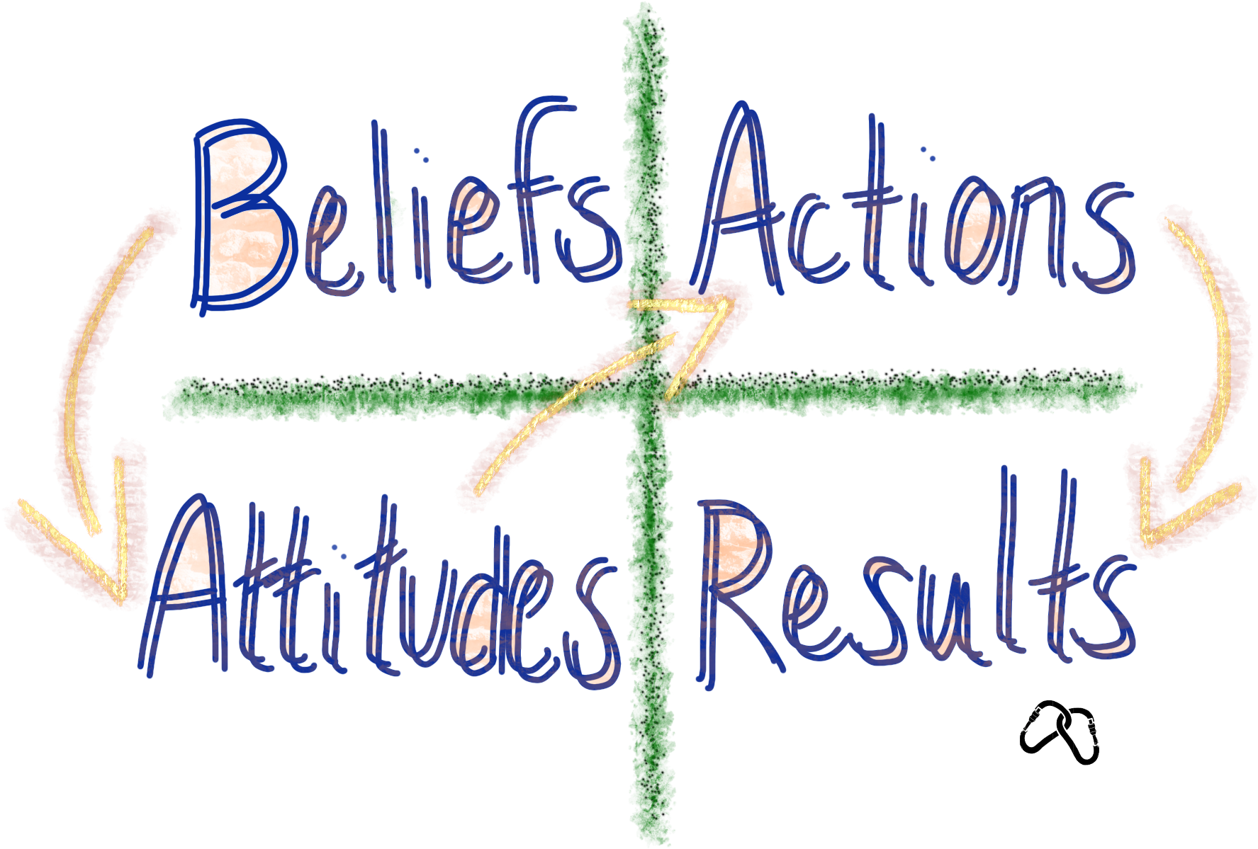 These Our Our Beliefs - Calligraphy (2048x1536), Png Download