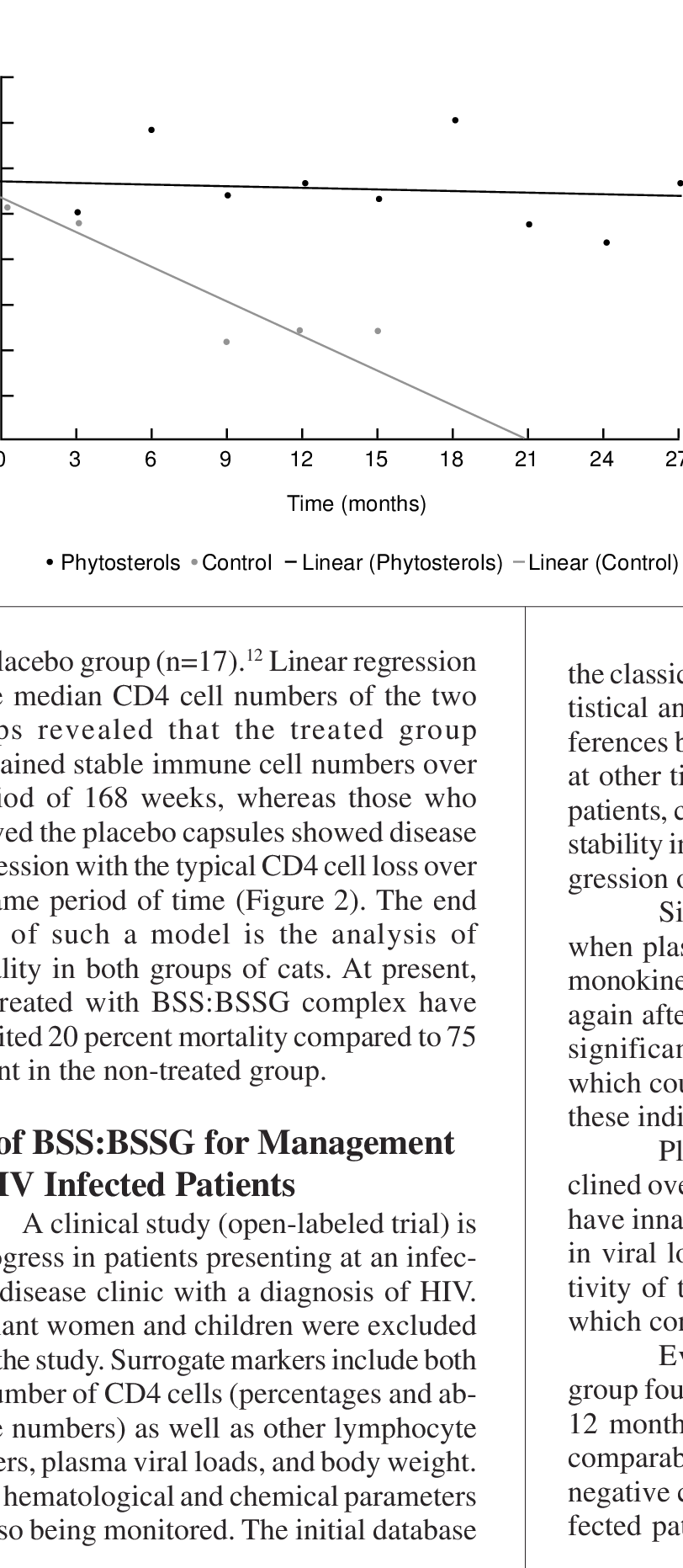 Hiv Clinical Trial - Plot (812x1863), Png Download