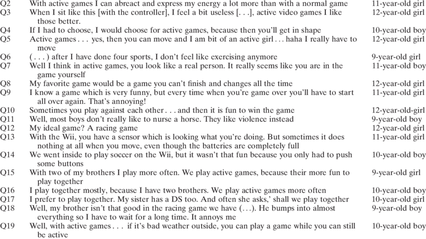 Quotes From Focus Groups With Children Quote Participant - Document (850x478), Png Download