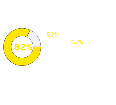 Audit Quality External Review - Quality Audit (449x385), Png Download