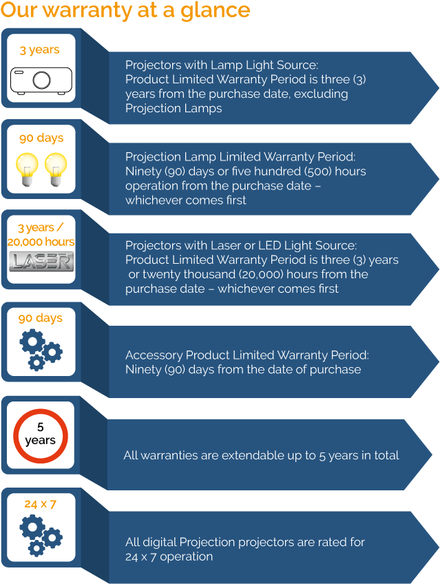 Limited Warranty V3 - Conscious Leadership - Gabarró, Daniel (700x869), Png Download