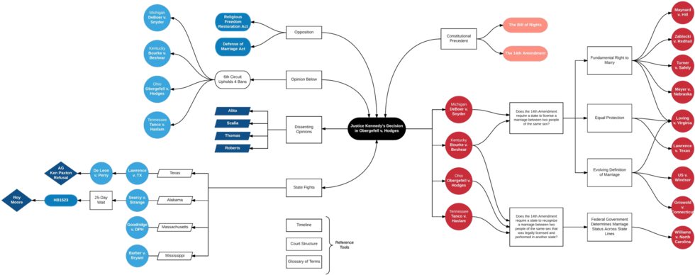 A Final Logic Flow Mapping The Different Pieces That - Map (1000x411), Png Download