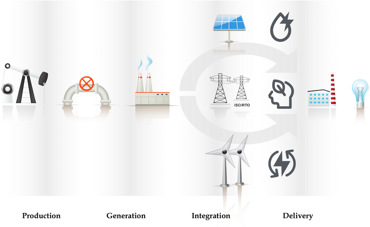 Value Chain (800x467), Png Download