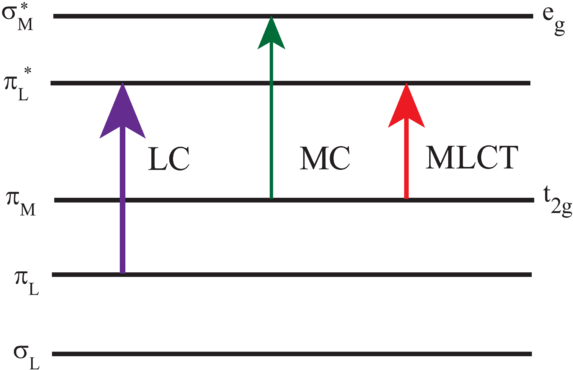 320 × 222 Pixels - Ru Bpy Energy Diagram (640x443), Png Download