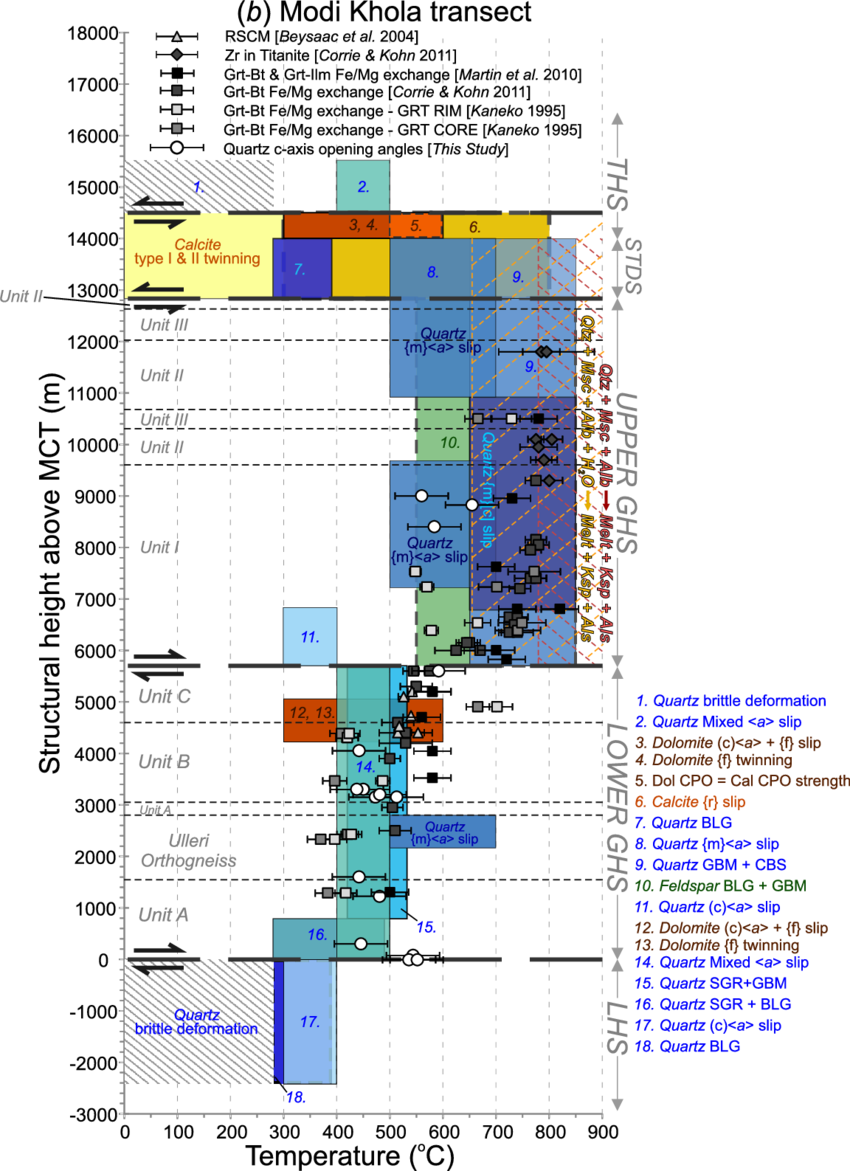 Diagram (850x1171), Png Download