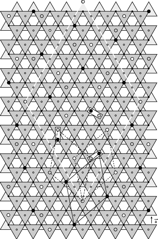 2d Distribution In Projection On The Ab Plane Of Lattice - Centimetre (668x1012), Png Download