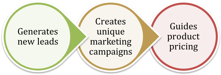 Addressing Every Need Of The Customers Every Is Vital - Sales (899x424), Png Download