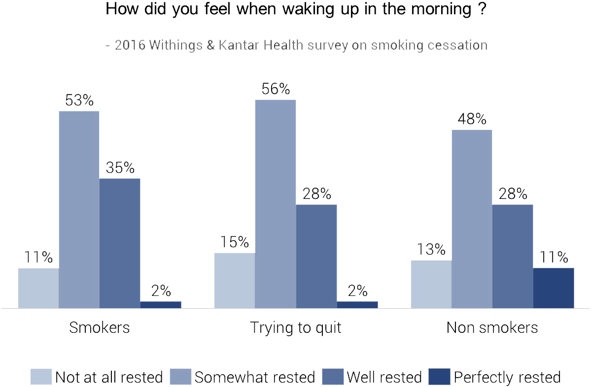 Weight Gain Is Another Unwanted Side Effect Of Smoking - Diagram (1241x874), Png Download