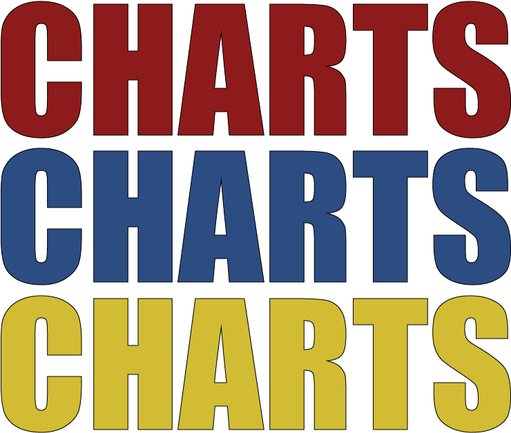 Charts On Charts - Television (754x723), Png Download