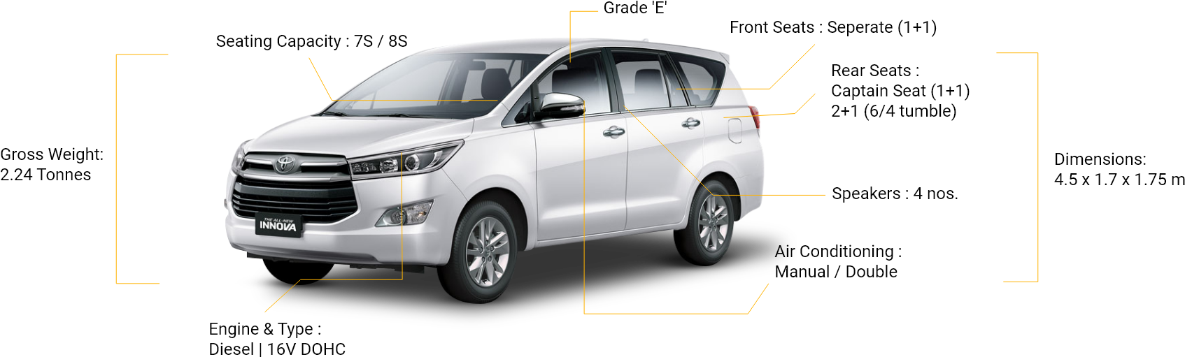 Features - Innova8 (1696x519), Png Download