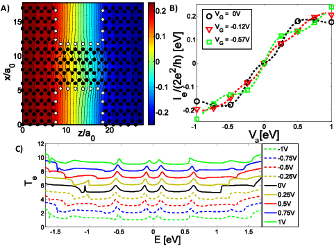 A) Real Space Potential Drop (va = - Electronic Density (485x368), Png Download