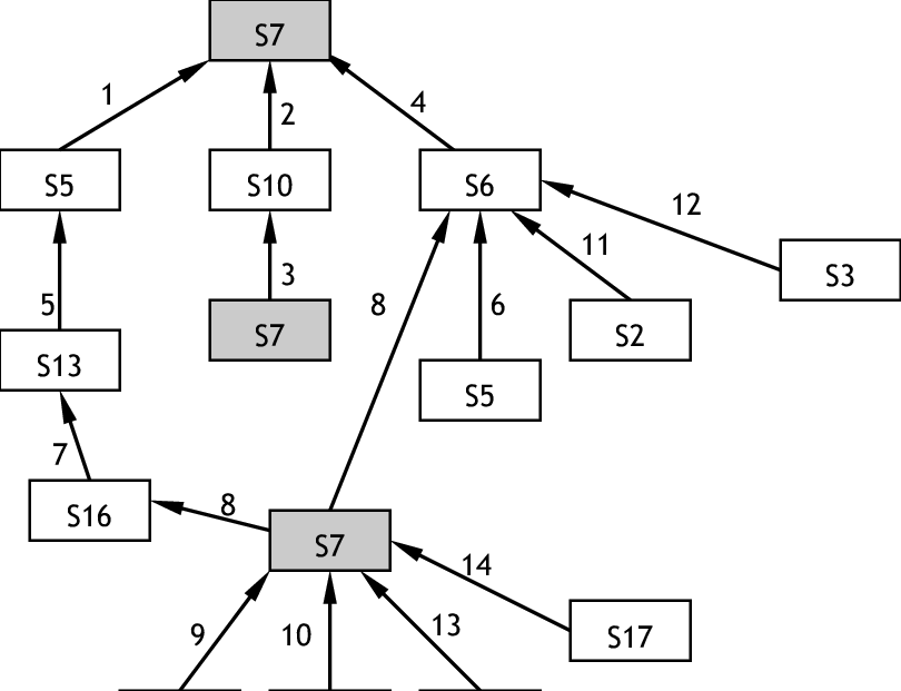 Network Structure Of Blogging - Diagram (810x621), Png Download