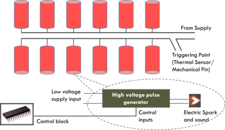 Below Shows The Lab Level Implementation Of This Concept - Swas Star Safal (460x267), Png Download