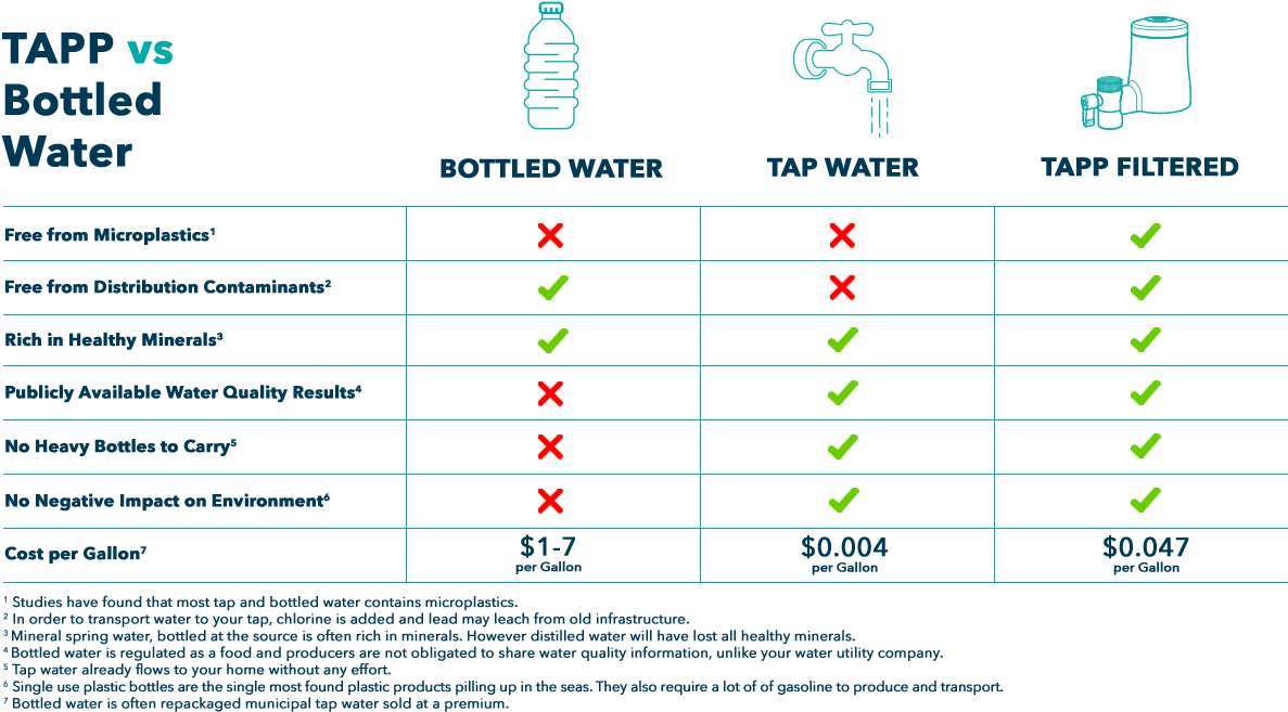 Tabla Bottled Vs Tapp Desktop Table V6 Bryan Feedback - Table (1213x722), Png Download