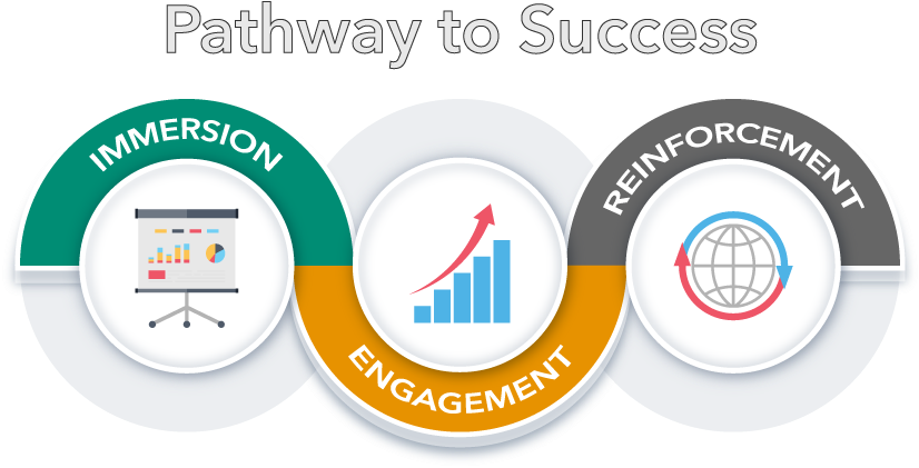 Pathway To Success - Portable Network Graphics (882x449), Png Download