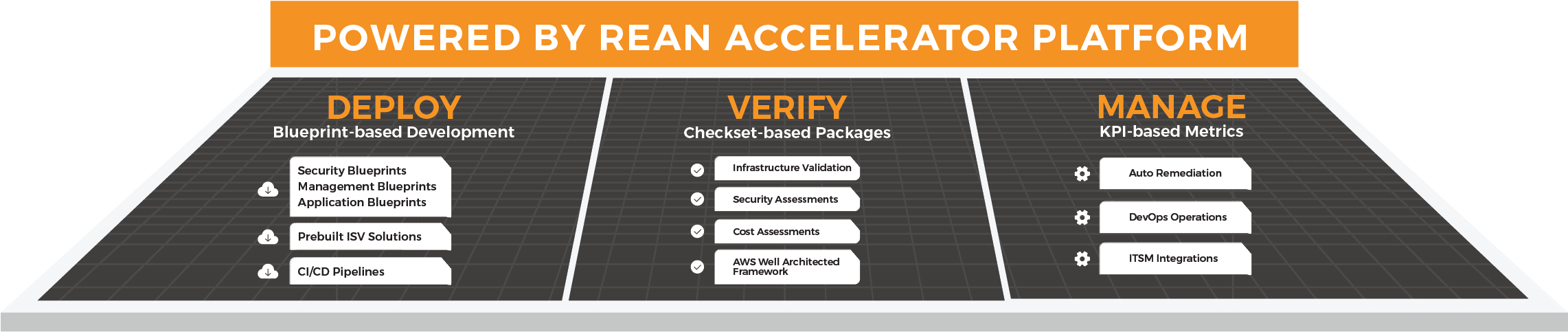 Learn More - Orange (2282x495), Png Download