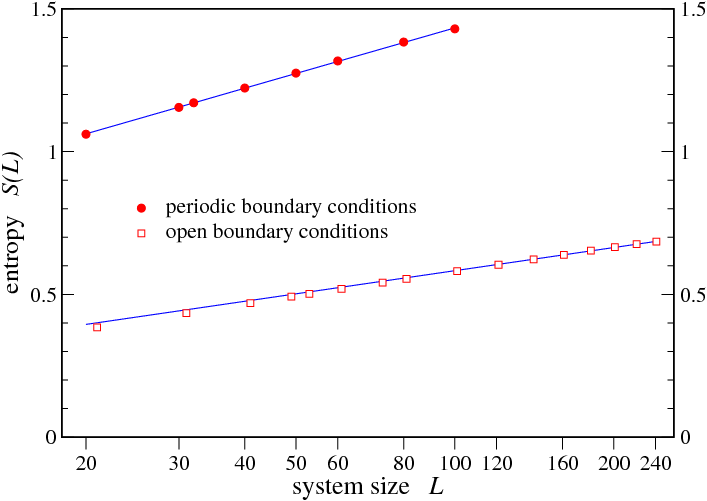 Show More Plots - Diagram (707x501), Png Download