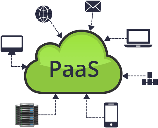 Image Result For Paas - Paas Trend In 2017 (541x437), Png Download