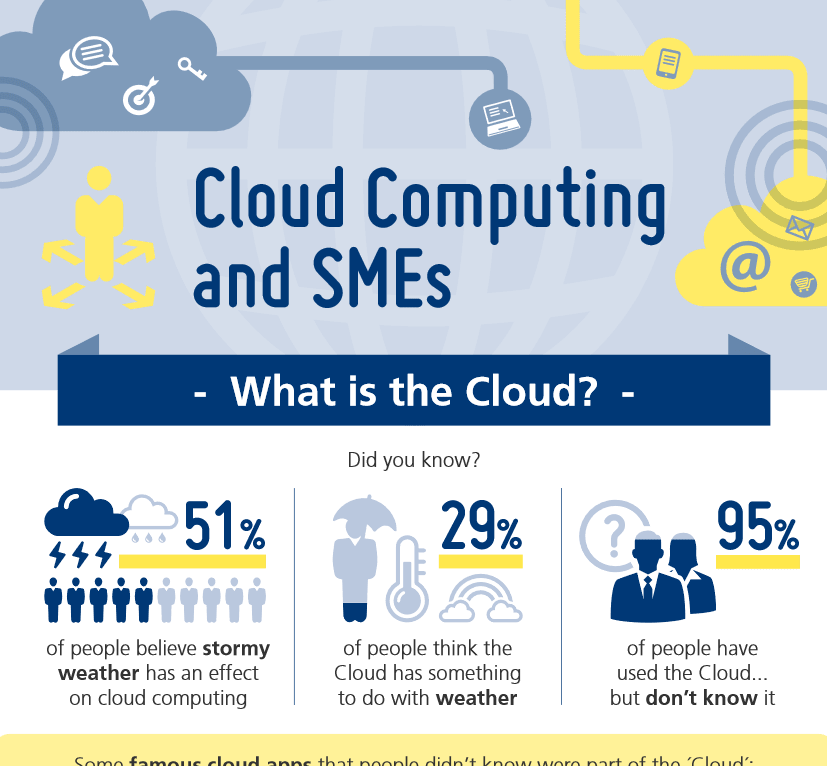 51% Of People Believe Stormy Weather Affects Cloud - Sme And Cloud Computing (827x766), Png Download