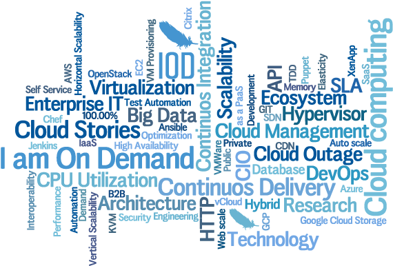Why Cloud Computing Companies Benefit From Educational - Cloud Computing Word Cloud (695x432), Png Download