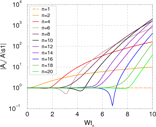 Nonlinear Effects At The Fermilab Recycler E Cloud - Diagram (564x468), Png Download