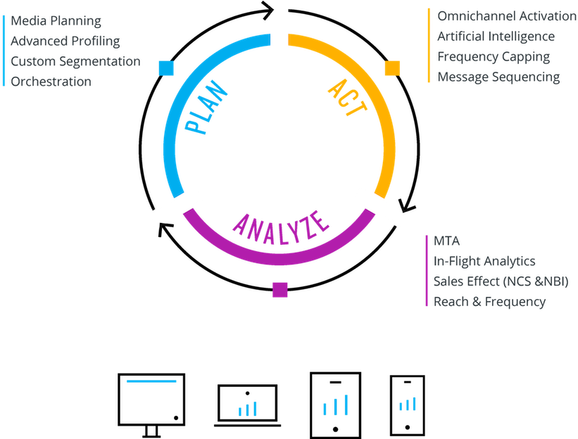 Artificial Intelligence Technology - Diagram (1200x623), Png Download